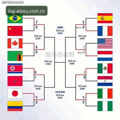 U17世界杯抽签结果揭晓——爱游戏带你读懂中国男女足分组形势与晋级路线